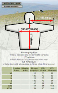 mittataulukot_anorakki